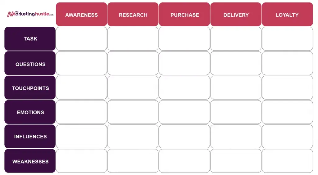Customer Journey Mapping Template