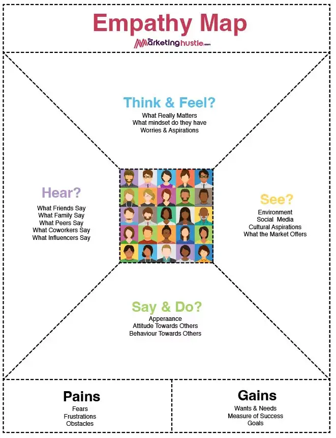 Empathy Map Template