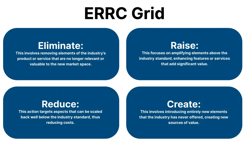 ERRC Grid Template