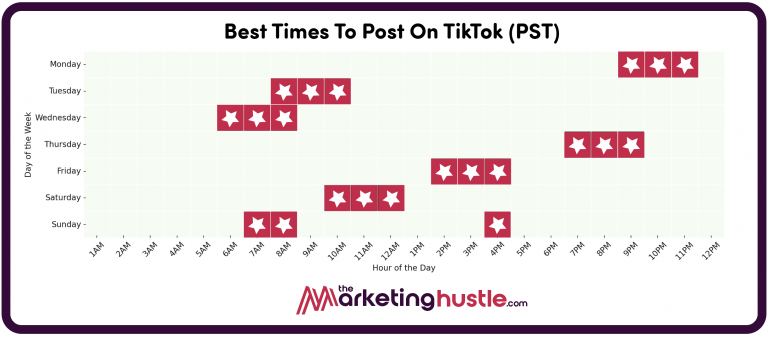 Chart of the Best Times of Day to Post On TikTok